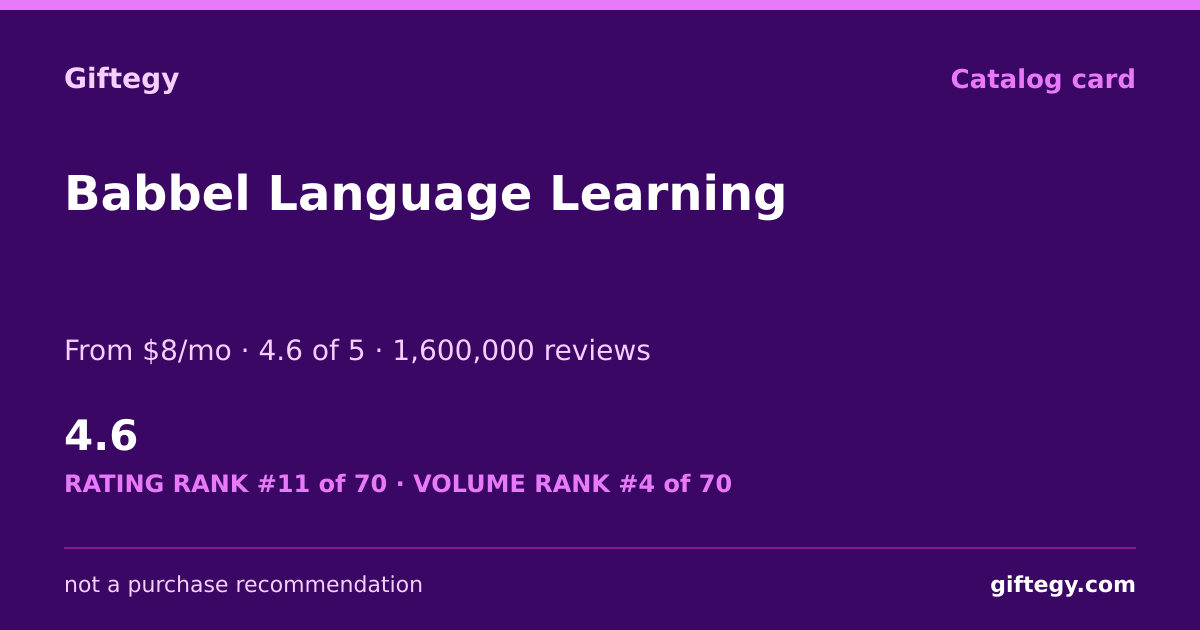 Shareable card for Babbel Review 2026: 14 Languages, Best Learning Gift?