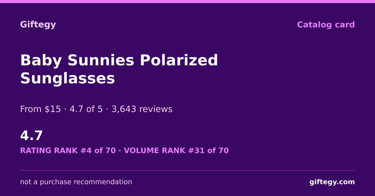 Shareable card for Baby Sunnies Review 2026 | Giftegy