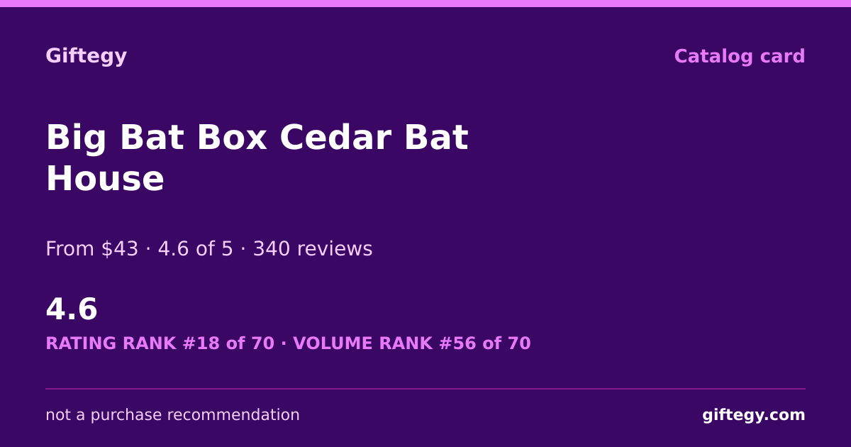 Shareable card for Big Bat Box Review 2026 | Giftegy