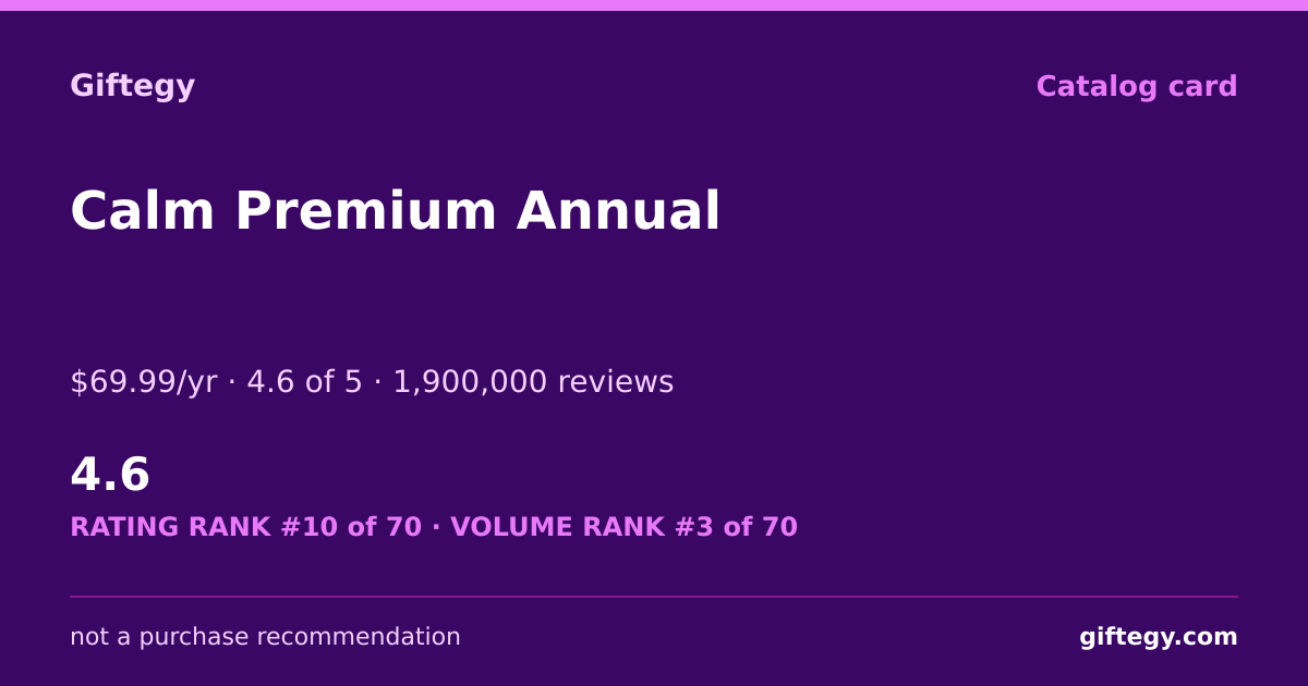 Shareable card for Calm Review 2026: $69.99/yr | Giftegy