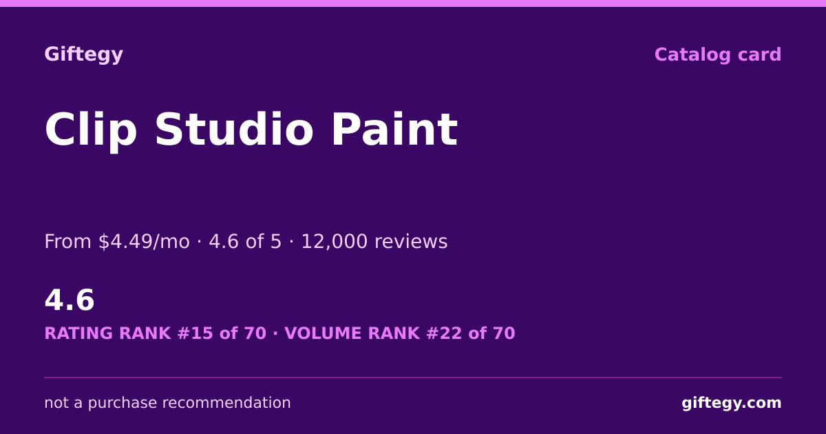 Shareable card for Clip Studio Paint Review 2026: From $4.49/mo | Giftegy