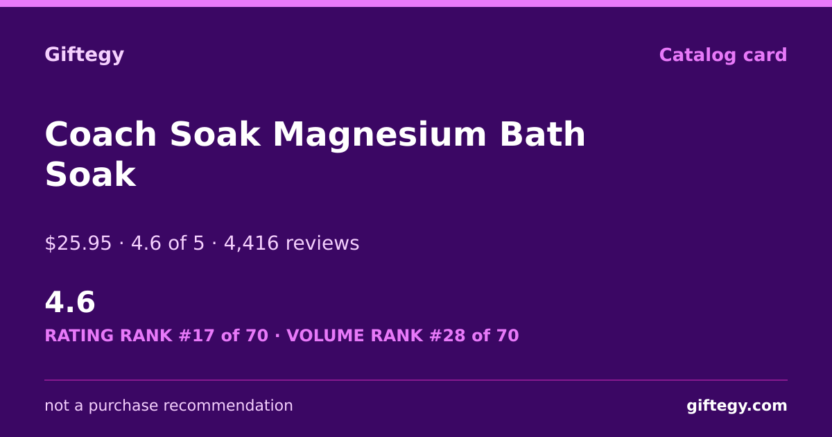 Shareable card for Coach Soak Review 2026 | Giftegy