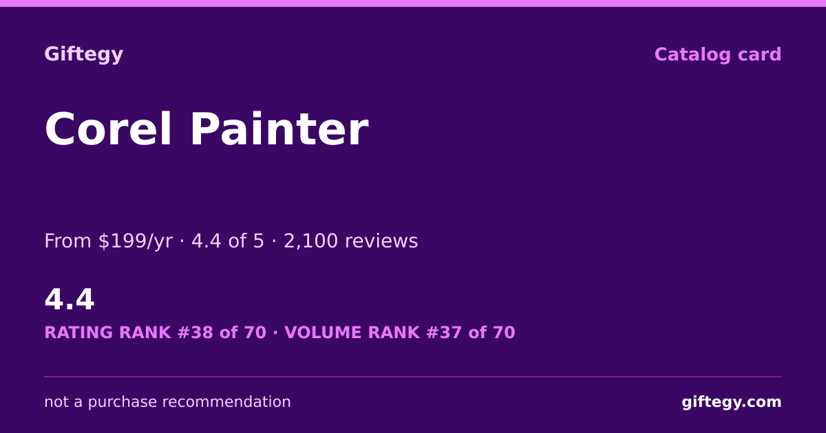 Shareable card for Corel Painter Review 2026 | Giftegy