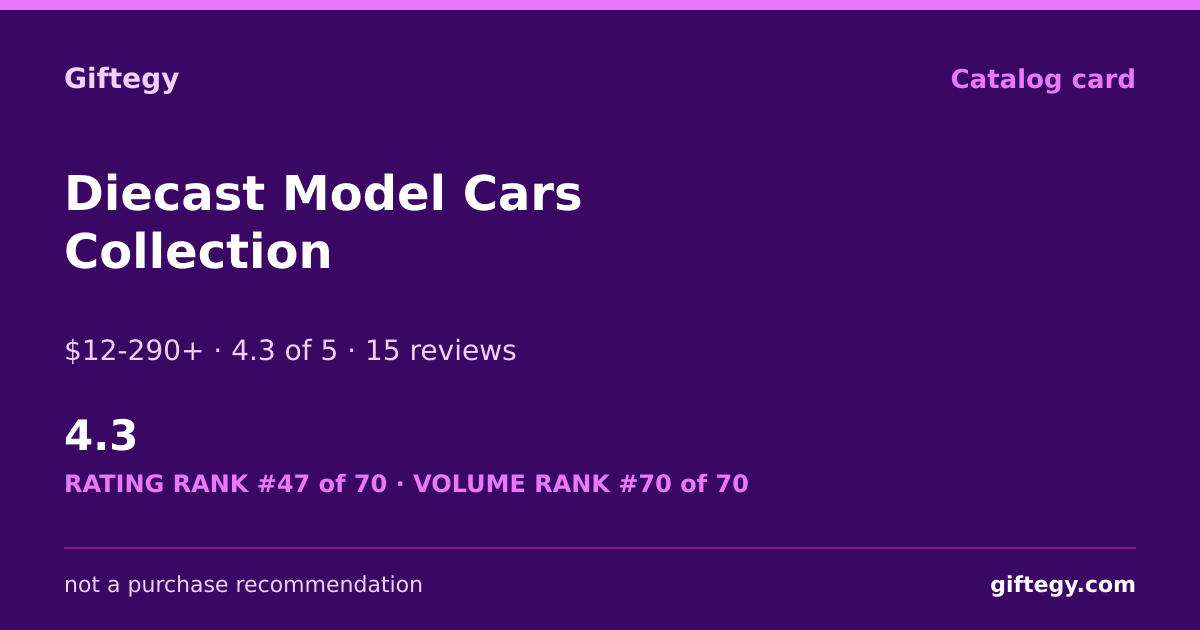 Shareable card for Diecast Models Review 2026 | Giftegy