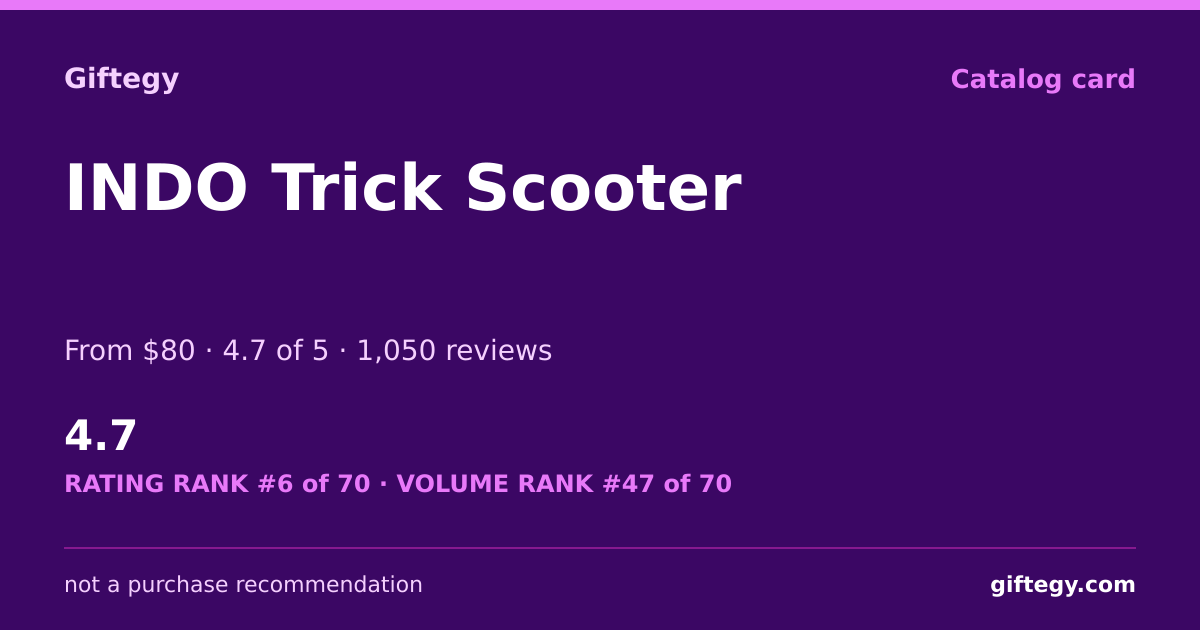 Shareable card for INDO Trick Scooter Review 2026 | Giftegy