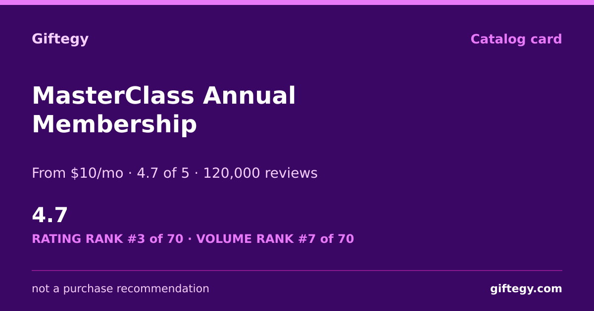 Shareable card for MasterClass Review 2026: 180+ Instructors, Worth Gifting?