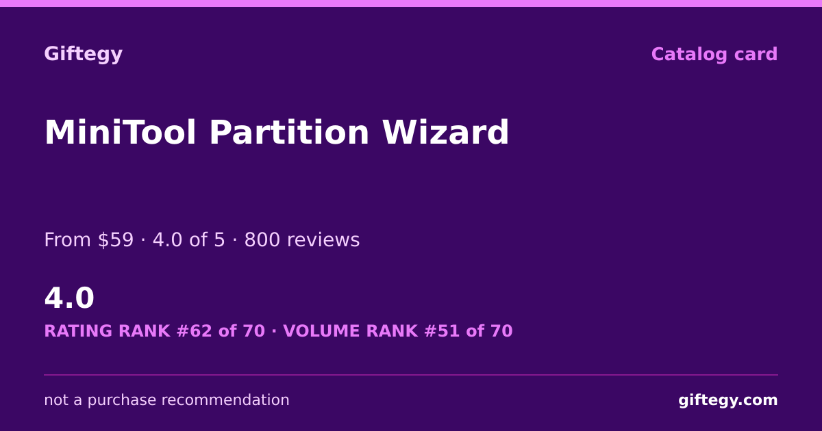 Shareable card for MiniTool Partition Wizard Review 2026 | Giftegy