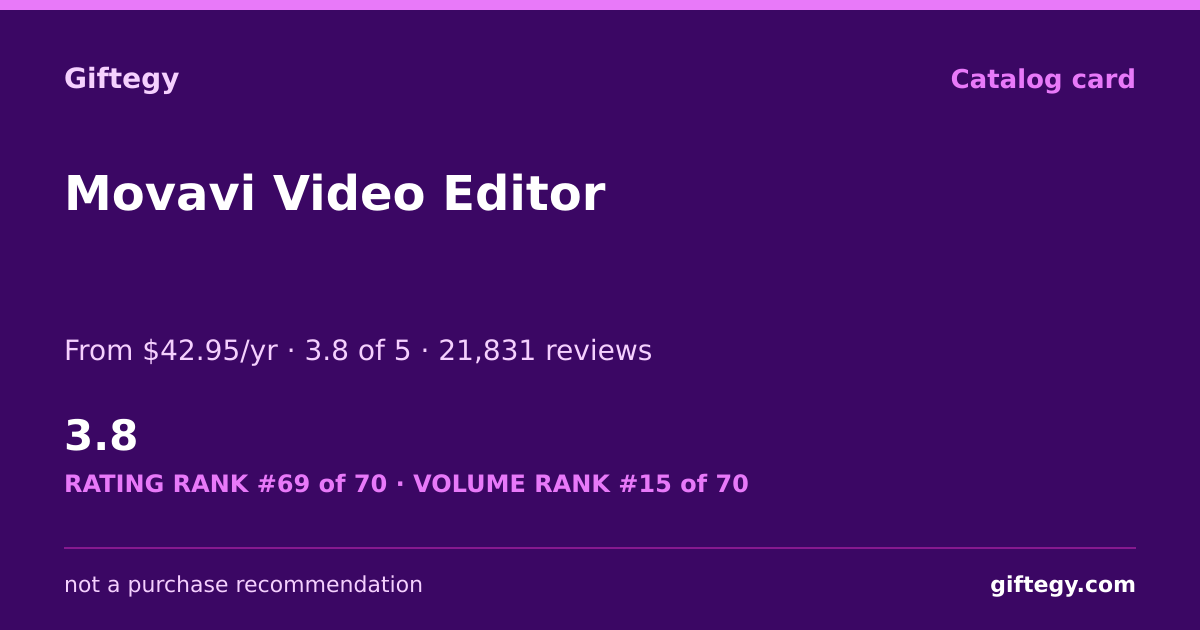 Shareable card for Movavi Video Editor Review 2026 | Giftegy