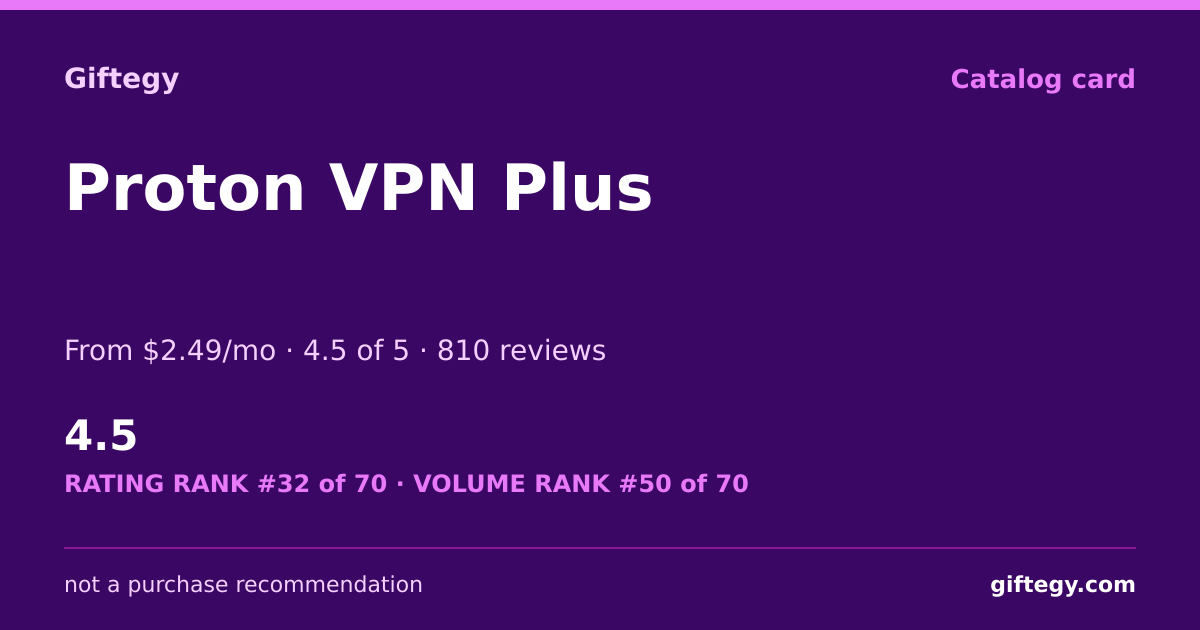 Shareable card for Proton VPN Review 2026: Swiss Privacy, Worth Gifting?