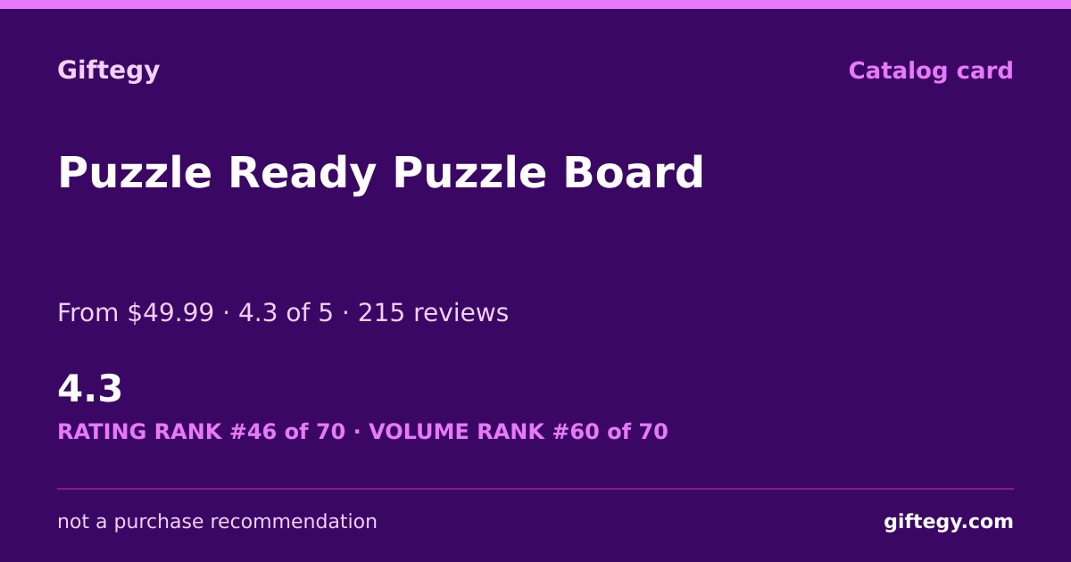 Shareable card for Puzzle Ready Review 2026 | Giftegy