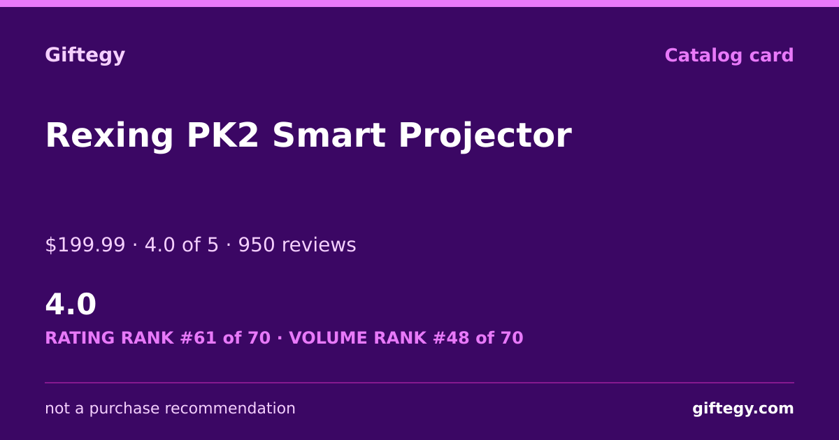 Shareable card for Rexing PK2 Smart Projector Review 2026 | Giftegy