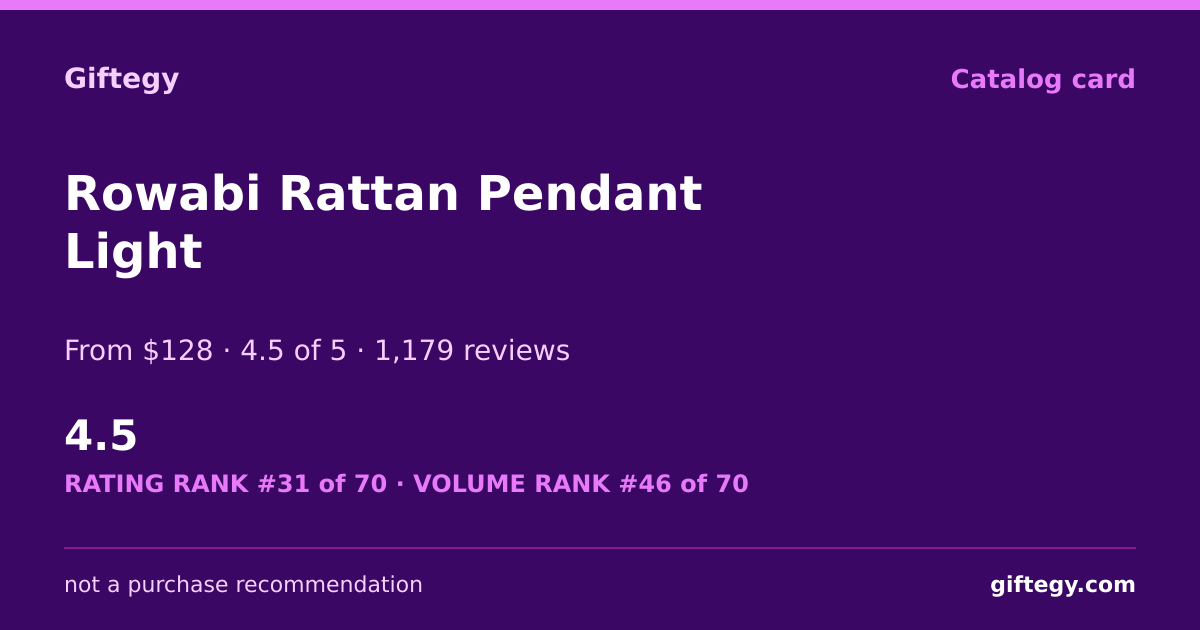 Shareable card for Rowabi Review 2026 | Giftegy