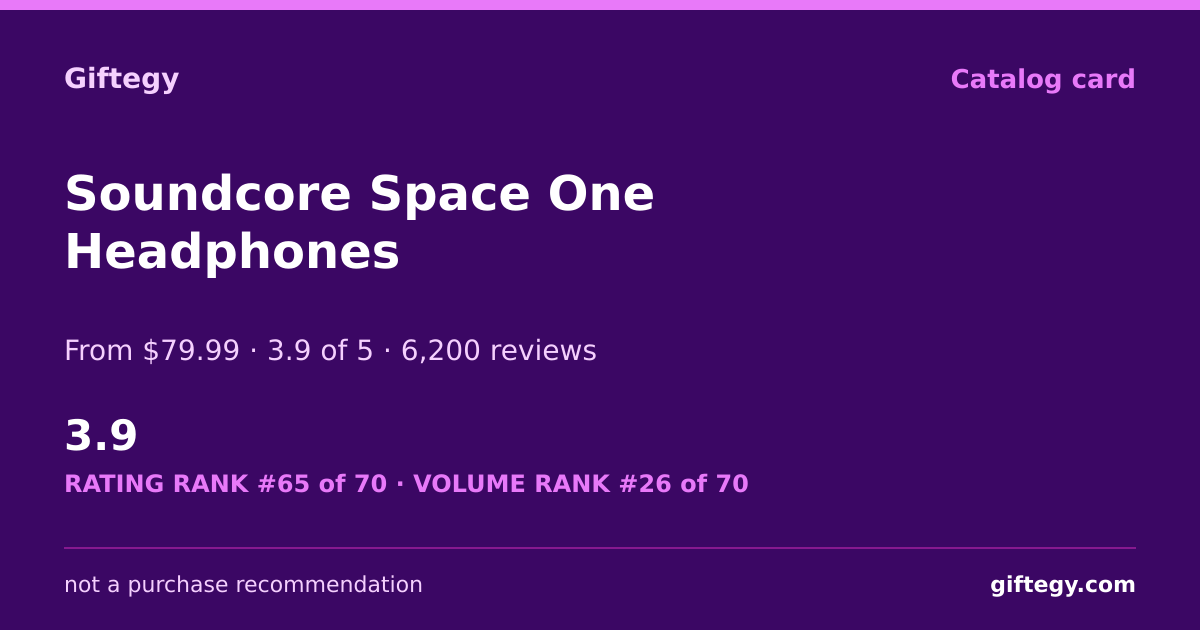 Shareable card for Soundcore by Anker Review 2026 | Giftegy
