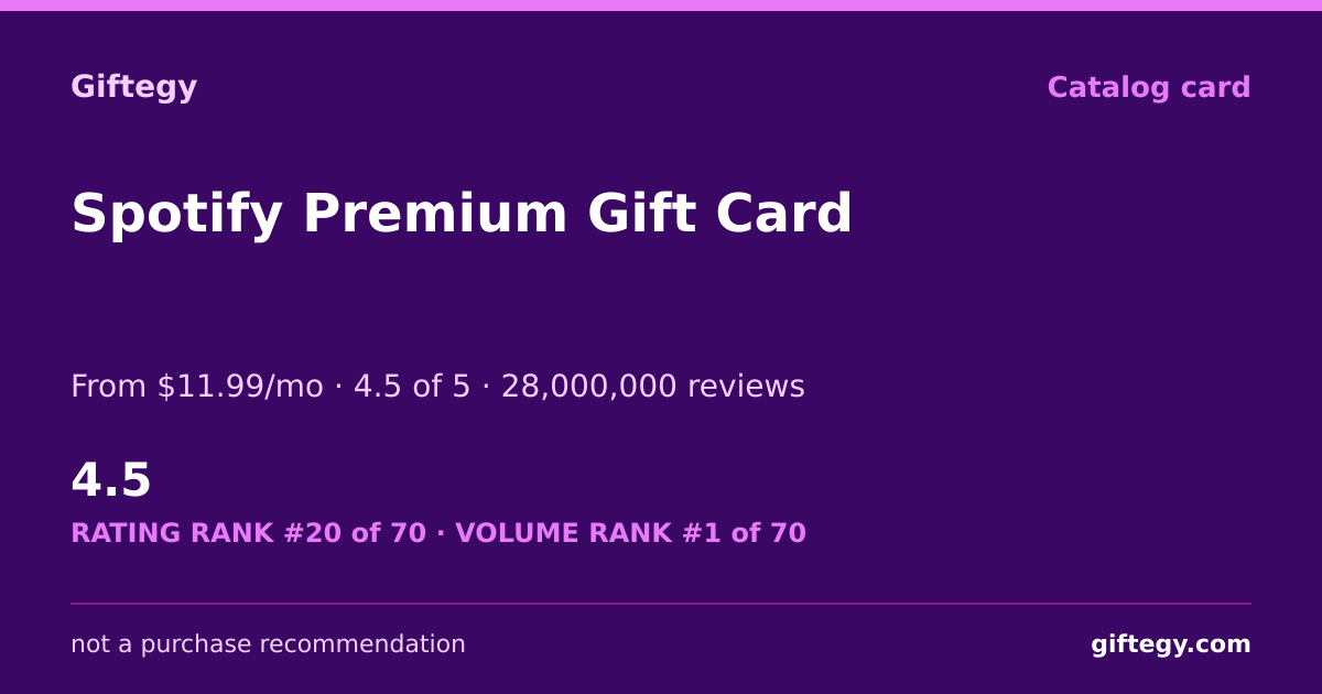 Shareable card for Spotify Premium Review 2026: 100M+ Songs, Worth Gifting?
