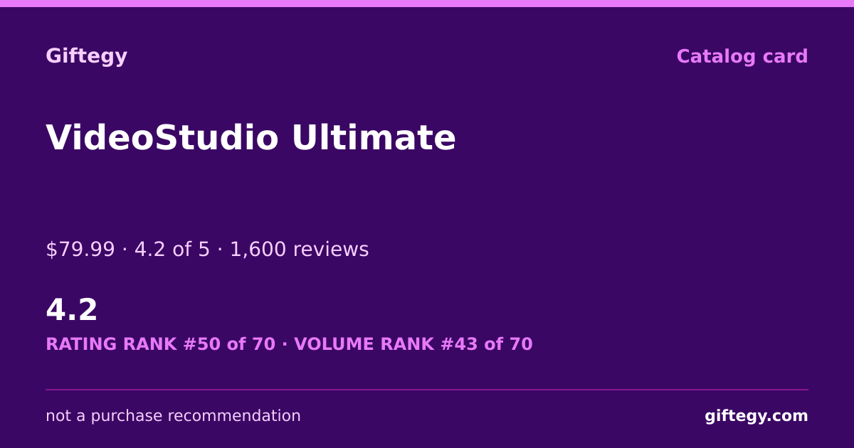 Shareable card for Corel VideoStudio Review 2026: Gift for YouTubers? | Giftegy